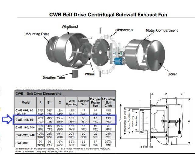 Industrial Sidewall Exhaust Fan Enclosed Motor Housing Hamilton