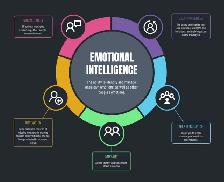 Emotional support worker