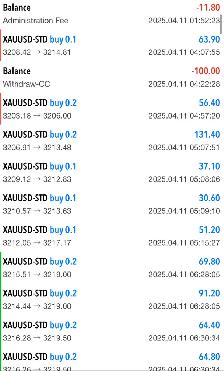 Forex Trading Team