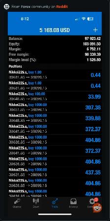Auto Setup for Forex Trading account