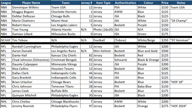 Brian Urlacher Bears Signed Navy Jersey (HOF 18) l Authenticated - Photo 5