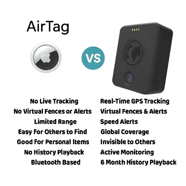 GPS Tracker - Tracking Device (MARKHAM Pickup) - Photo 6