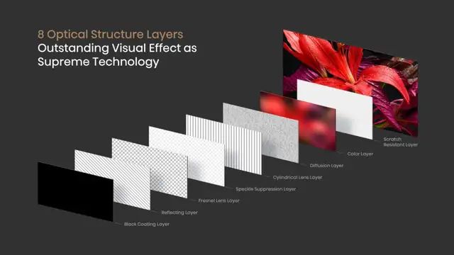 Hisense 100' DLT100-E ALR Fresnel Projection Screen Only - $999 - Photo 5