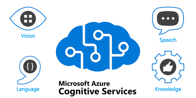 Azure AI Engineer Certification Course & Job Assistance! - Photo 6