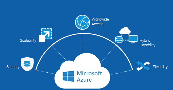 Azure Cloud Developer Certification Prep & 100% Job Assistance! - Photo 6