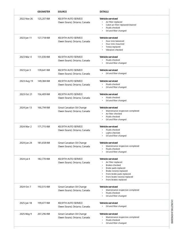 2019 Hyundai Santa Fe XL Preferred, 3.3L V6, No Accidents, One O - Photo 4