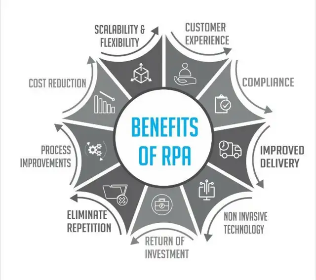 AI Process Automation (RPA) Course with Job Assist - Photo 2