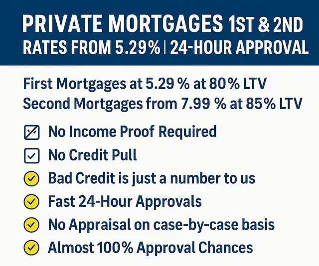 Private 1st & 2nd Mortgages | Fast Equity Cash