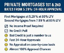 Fast Private Mortgages | 1st, 2nd & HELOC