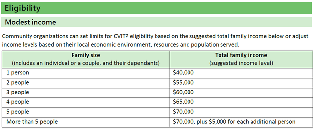 ✨Free Tax Clinic – Get Your Taxes Done, Don’t Miss Your Benefit✨ - Photo 2