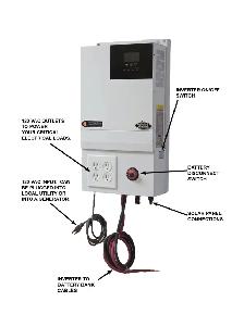 KOZI POWER HUB WALL MOUNT SYSTEM