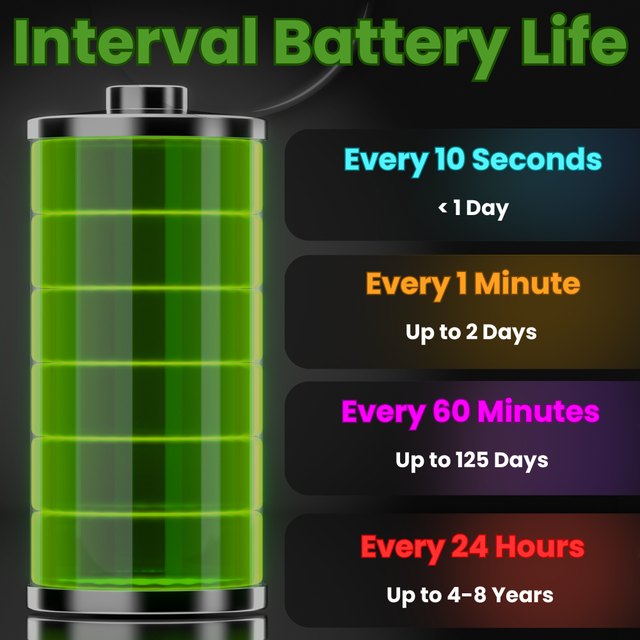 4G Hidden GPS Tracker for Cars – 1 Month Free, 10s Live Updates - Photo 6