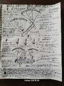 Airplane diagram projects
