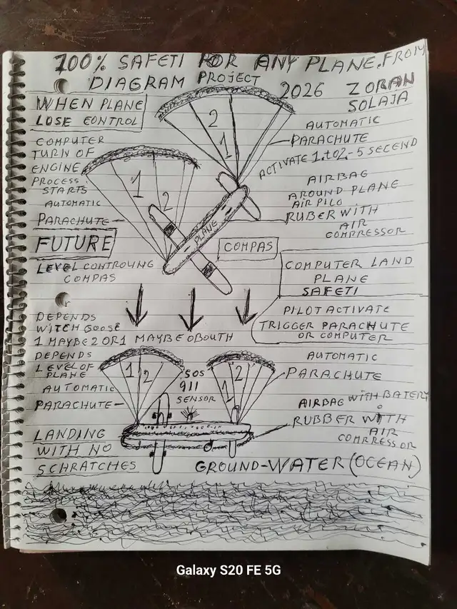Airplane diagram projects - Photo 2