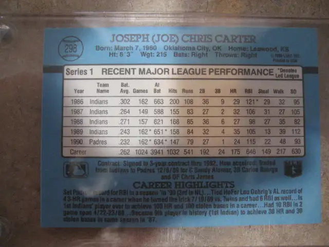 Joe Carter Autograph Card - Photo 2