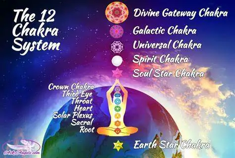 Reiki 1-2-Master Teacher, Past Life, Akashic Records - Classes - Photo 7