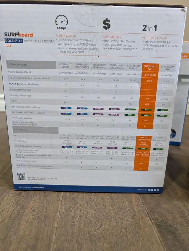 Brand New Arris Cable Modem Router Combo For Sale - Photo 7