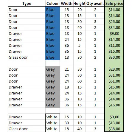 Ikea Axstad doors and drawers faces