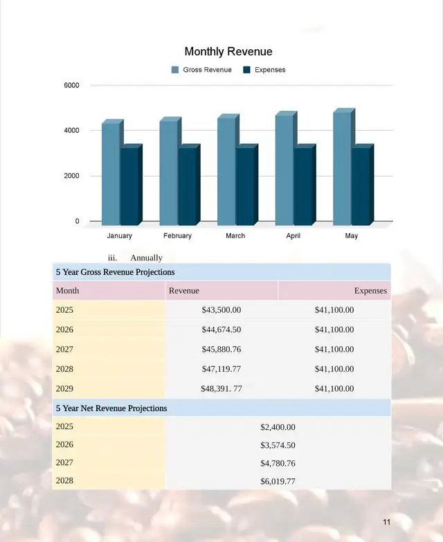 Business Plans and Full Marketing Details - Photo 3