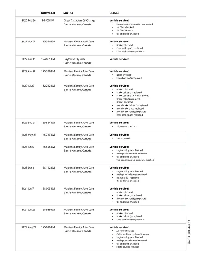 2017 Hyundai Santa Fe Sport Premium  2.4l 4cyl, 23 service recor - Photo 4