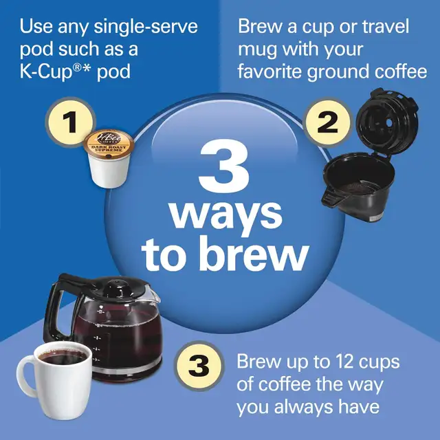 Brand New Hamilton Beach FlexBrew Trio Coffee Maker For Sale - Photo 3