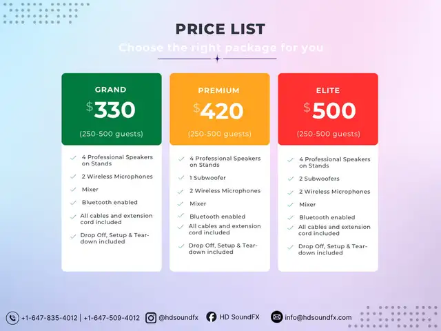 Speakers Rental / Sound System FOR RENT - Photo 2