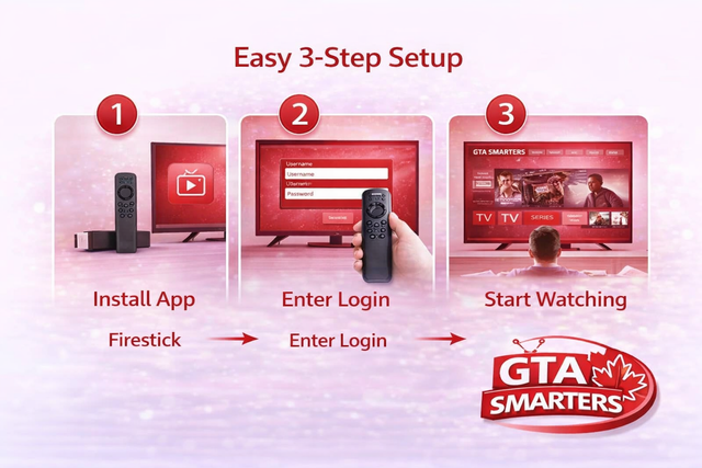 ANDROID BOX 4K LIVE STREAMING ACTIVATION - Photo 2