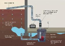 sump pump - Photo 4