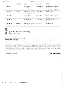 2016 Hyundai Santa Fe Sport 2.4l 4cyl, 165km only! no accidents, - Photo 5