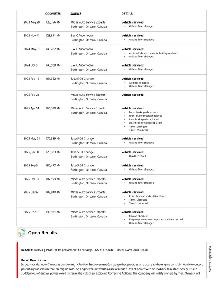 2018 Hyundai Santa Fe Sport 2.4L 4cyl, No Accidents - Photo 5