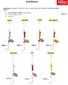 Freelance Google Ads Specialist - Photo 6