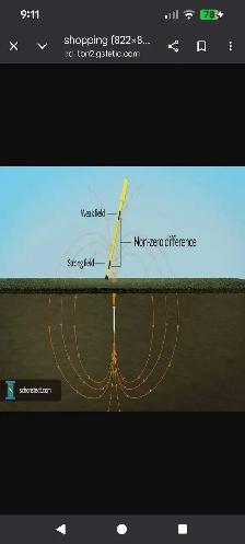 Schonstedt GA-52B Magnetic Locator - Photo 6
