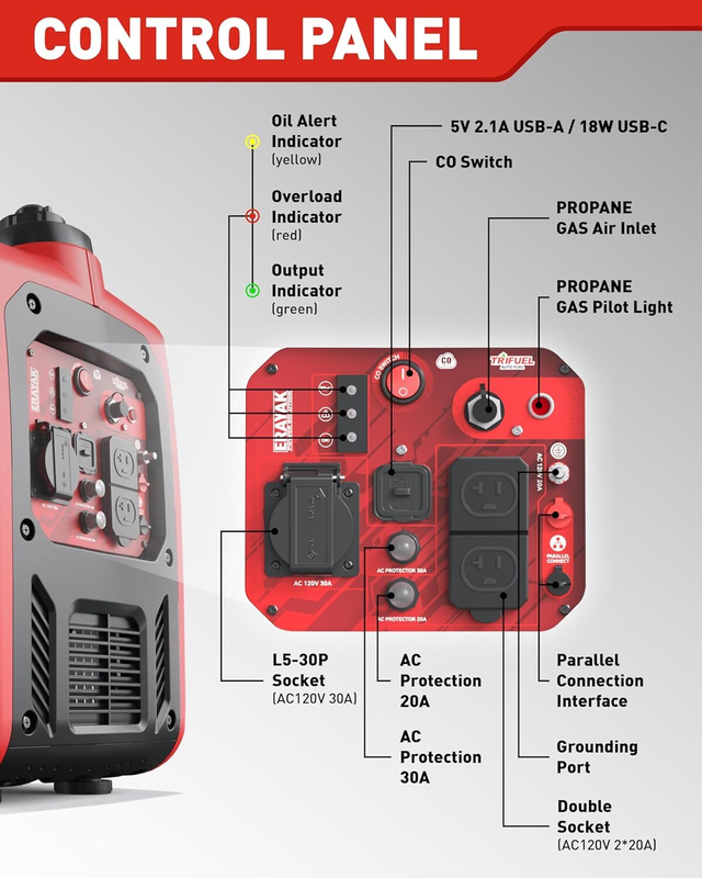 ERAYAK 4500iPDM DUAL-FUEL INVERTER GENERATOR - HOME & CAMPING - Photo 8