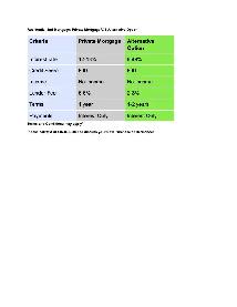 We have $1.5 Million Available for Private 1st and 2nd Mortgage