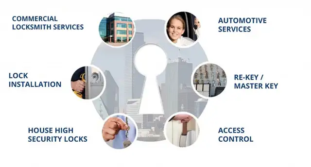 Richmond Hill Locksmith & Car Key Services - Photo 2
