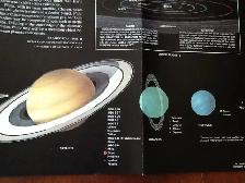 SATURN / THE SOLAR SYSTEM Vintage Map