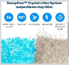 PetSafe ScoopFree Premium Self-Cleaning Cat Litter Box Trays - Photo 5