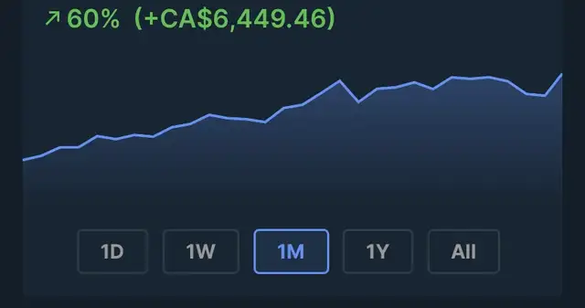 Portfolio Management - Crypto Currencies