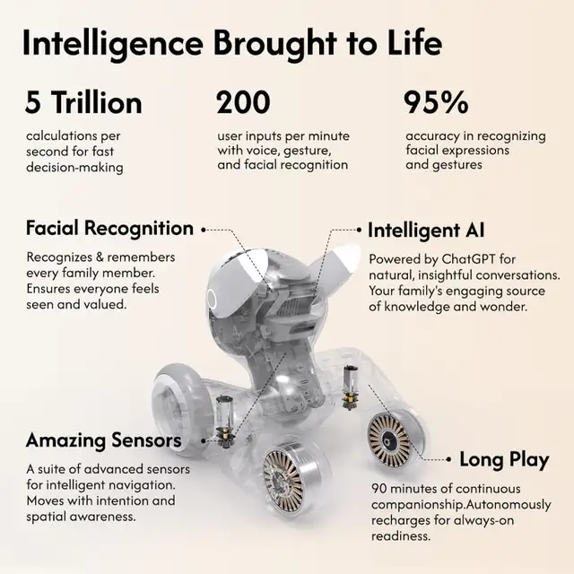 Loona(V24) - Smart AI Robot Pet Dog with Facial Recognition - Photo 4