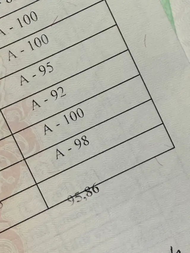 High School Biology, Chemistry and Math Tutor