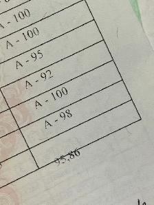 High School Biology, Chemistry and Math Tutor