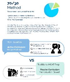 #1 Reviewed MCAT Prep Course - MCATbyJAMES - Photo 2