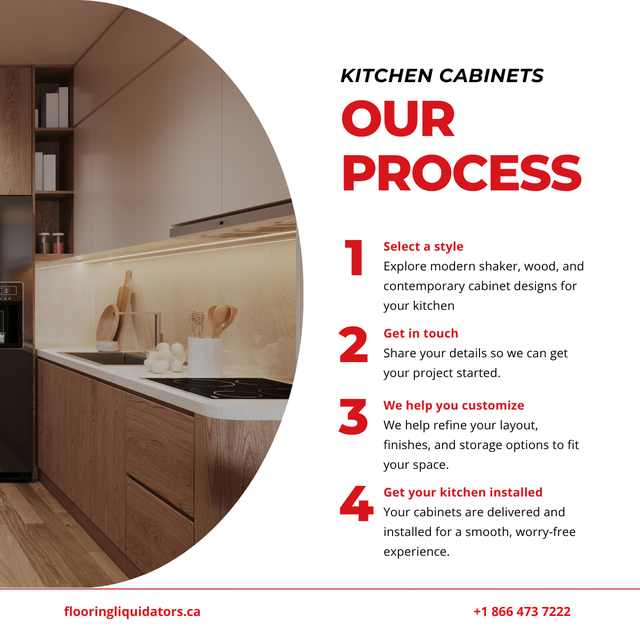 Custom Kitchen Cabinets – Design, Customize & Install!