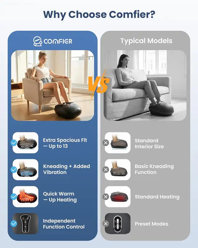 COMFIER Shiatsu Foot Massager w/ Heat, Vibration, Compression - Photo 2