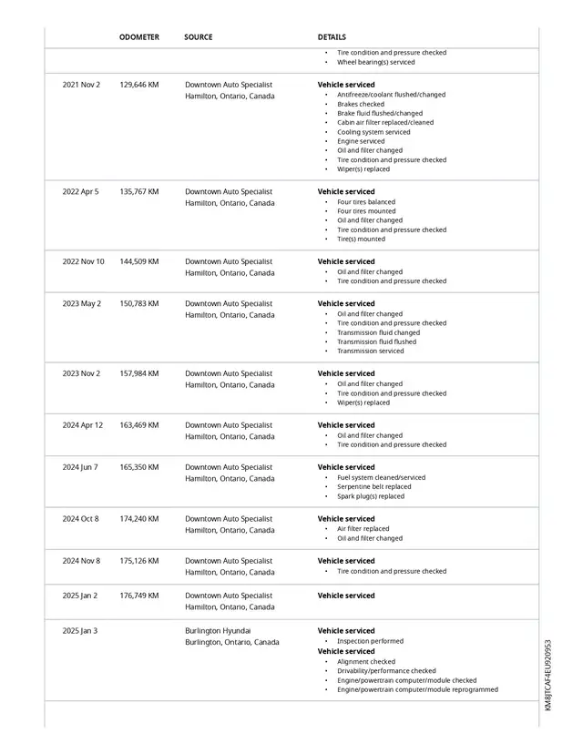 2014 Hyundai Tucson GL AWD, 2.0L 4cyl - Photo 4