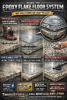 garage floor epoxy flake system