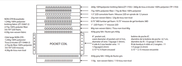 KING SIZE MATTRESS 11'POCKET COIL Ultra-Plush Gel Foam. (CICELY) - Photo 7