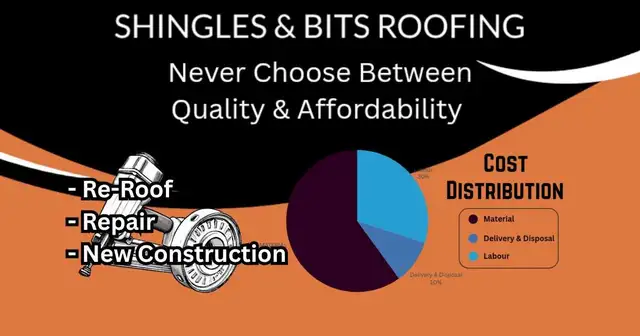 Shingles And Bits Roofing - Photo 2