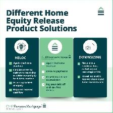 ✅ 1st & 2nd Mortgages ✅ - FAST & EASY! Direct Lender! - Photo 2