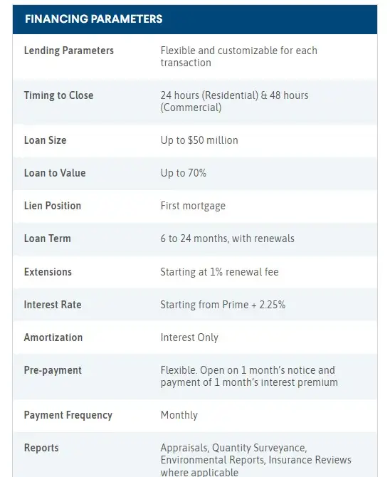 ✅ 1st & 2nd Mortgages ✅ - FAST & EASY! Direct Lender! - Photo 5